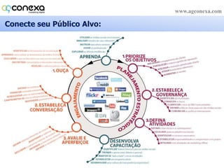 Marketing de Atração:Pesquisas nos EUA apontam tendências:  Quaisfontes de leads se tornaram MAIS importantesparavocênosúltimos 6 meses.