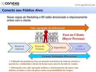 Marketing de Atração:CustoMédiopor LeadAtraçãovsTradicionalCustopor Lead 62% menorMarketing TradicionalMarketing de Atração