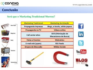 Seja Encontrado na Web:Pesquisas recentes apontam que o número de “click throughs” em propaganda na web é inferior a 1,5%.Páginas de ChegadaPáginasque “instigam” o cliente a se engajar;