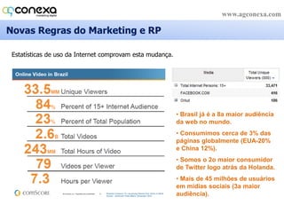 ConecteSeuPúblicoAlvo (O Conteúdo é Rei)
