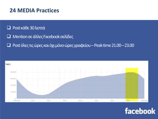 SocialVideo:Actions
 1M FacebookVideoPlays
 +75%VideoPosts
 65% βλέπουνβίντεοστοκινητό
 ΠαρουσίαβίντεοσεYouTube&Facebo...
