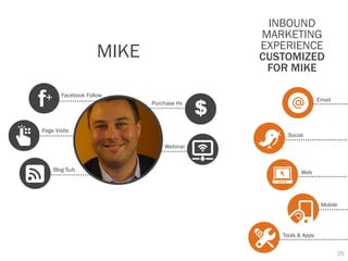 INBOUND
                                              MARKETING
                                              EXPERIENCE
                     MIKE                     CUSTOMIZED
                                               FOR MIKE


f+      Facebook Follow
                            Purchase Hx
                                          $
                                                                Email




Page Visits
                                                   Social
                                Webinar


     Blog Sub                                           Web




                                                                 Mobile




                                                 Tools & Apps


                                                                        25
 