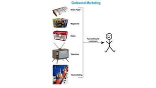 Inbound Marketing Vs Outbound Marketing