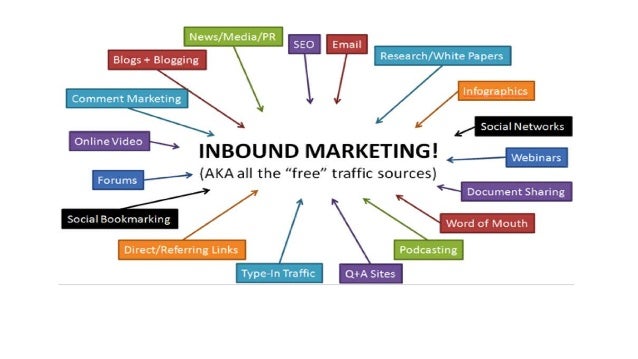 inbound marketing vs outbound marketing inbound vs outbound marketing
