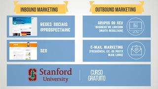 SEO
Grupos do seu
"business"no linkedin
(muito resultado)
E-mail marketing
(frequência, ex. os posts
mais lidos)
Redes sociais
@prospectainc
Inbound Marketing OUTbound Marketing
curso
gratuito
 