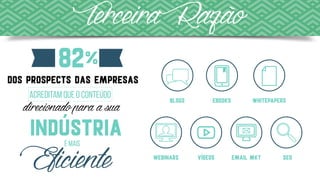TerceiraRazão
dos prospects das empresas
Acreditam que o conteúdo
direcionadoparaasua
É mais
Eficienteindústria
82%
Blogs ebooks whitepapers
webinars vídeos Email mkt seo
 
