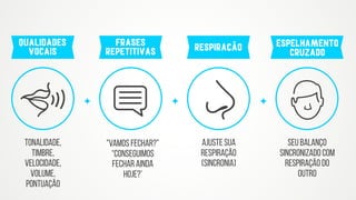 Qualidades 
vocais
Frases
repetitivas Respiração Espelhamento
cruzado
tonalidade,
timbre,
velocidade,
volume,
pontuaÇão
Ajuste sua
respiração 
(sincronia)
Seu balanço
sincronizado com
respiração do
outro
"Vamos fechar?”
“conseguimos
fechar ainda
hoje?’
 