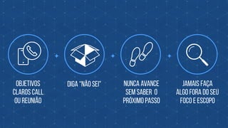 OBJETIVOS
CLAROS CALL
OU REUNIão
Nunca avance
sem saber o
próximo passo
jamais faça
algo fora do seu
foco e escopo
diga “não sei"
 