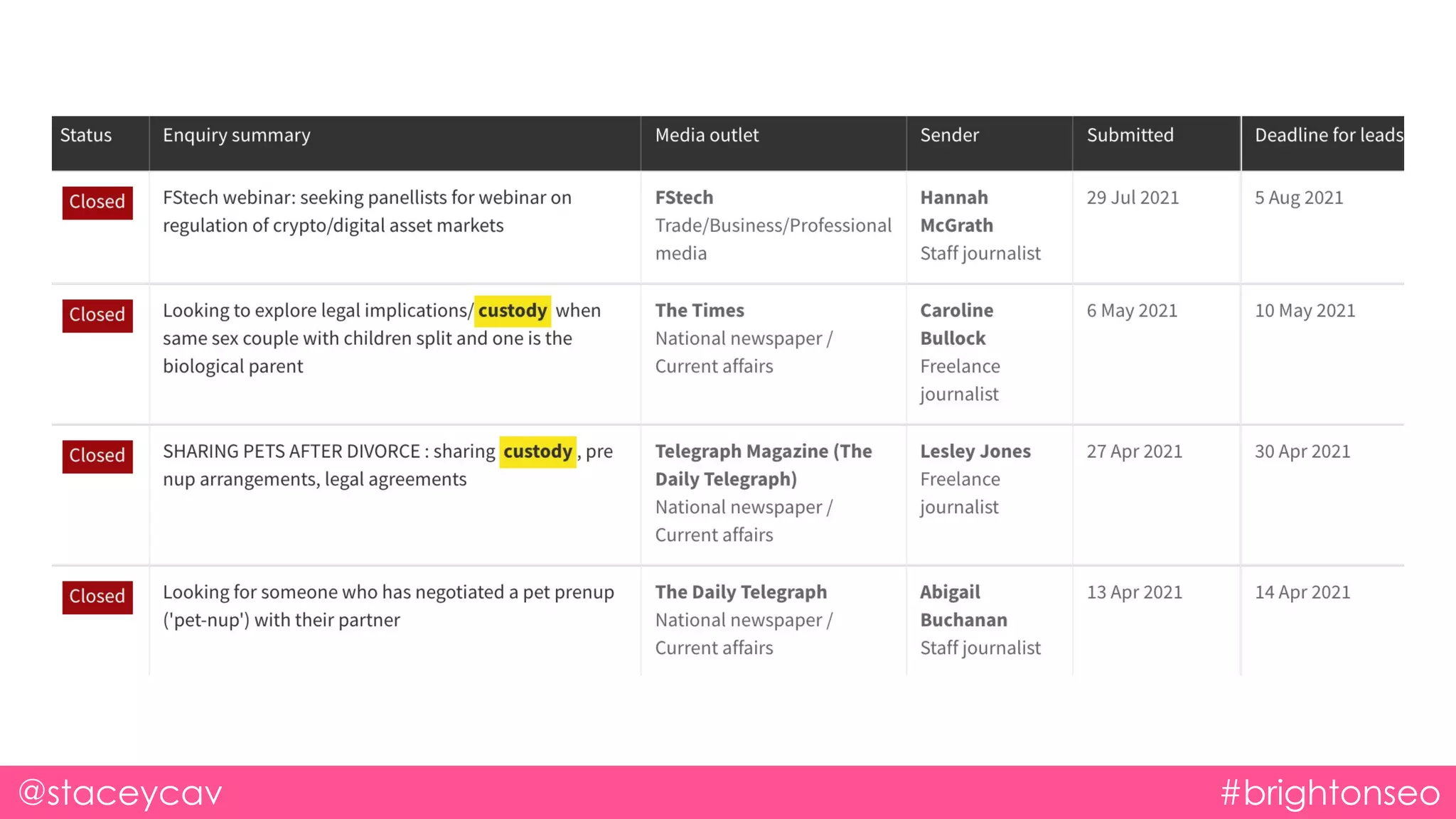@staceycav #brightonseo
 