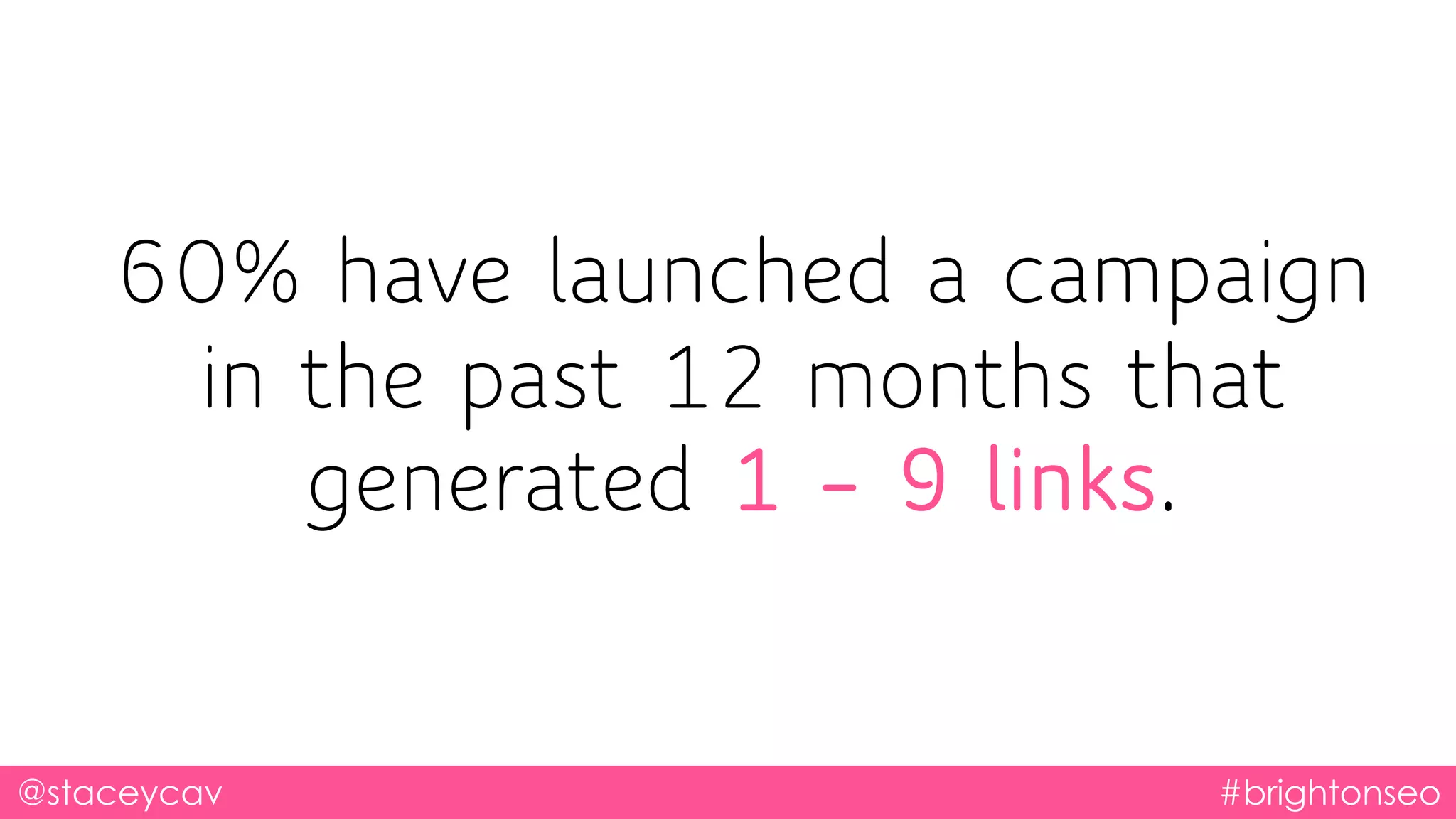 60% have launched a campaign
in the past 12 months that
generated 1 – 9 links.
@staceycav #brightonseo
 