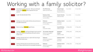 @staceycav #brightonseo
Working with a family solicitor?
 