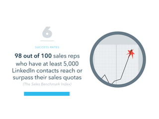 15 Inbound Sales Statistics That Will Help Your Team Sell Better Slide 11