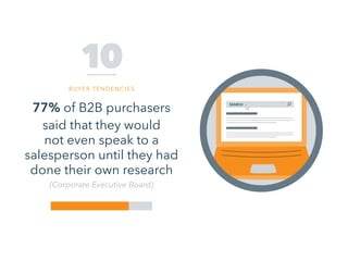 Search
77% of B2B purchasers
said that they would
not even speak to a
salesperson until they had
done their own research
(...