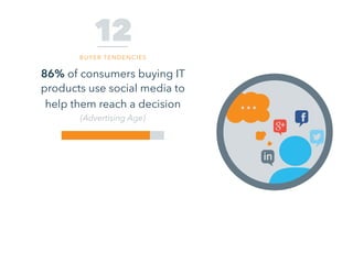 86% of consumers buying IT
products use social media to
help them reach a decision
(Advertising Age)
12
BUYER TENDENCIES
 