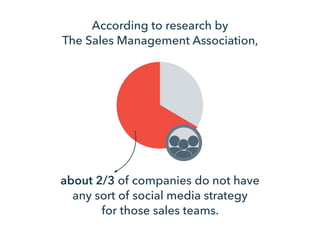 about 2/3 of companies do not have
any sort of social media strategy
for those sales teams.
According to research by
The S...