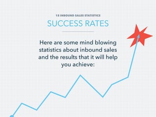 15 Inbound Sales STATISTICS
Success Rates
Here are some mind blowing
statistics about inbound sales
and the results that i...