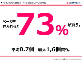 Copyright 2013 cocokarafine Inc. All rights Reserved.
平均0.7個 最大1,6個買う。
ページを
見られると が買う。
％
■トライアルからの発見③ ページを見た人の70％が買う
18
 