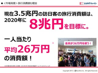 Copyright 2013 cocokarafine Inc. All rights Reserved.
現在3.5兆円の訪日客の旅行消費額は、
2020年に
一人当たり
平均26万円
の消費額！
全員が26万円を使う！※
※訪日観光客のお買いもの調査（2015年3月・株式会社電通「チーム・クールジャパン」）より
■＜市場背景＞旅行消費額も増加
8兆円を目標に。
7
 