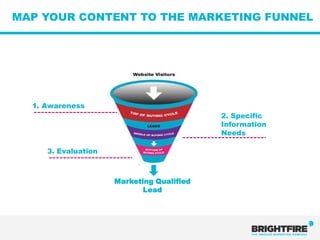 MAP YOUR CONTENT TO THE MARKETING FUNNEL




  1. Awareness
                                           2. Specific
                                           Information
                                           Needs

     3. Evaluation



                     Marketing Qualified
                            Lead
 