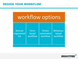 DESIGN YOUR WORKFLOW




       workflow options

       Manual     Form        Simple  Behaviour
     segmented    based     automated   based
        list     workflow    workflow workflow
 