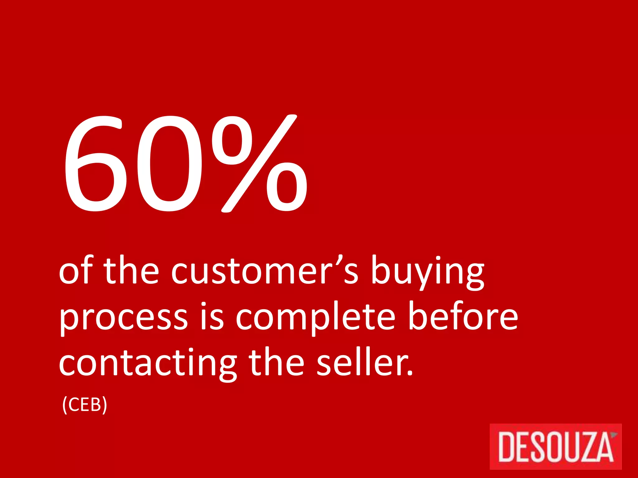 60%of the customer’s buying
process is complete before
contacting the seller.
(CEB)
 