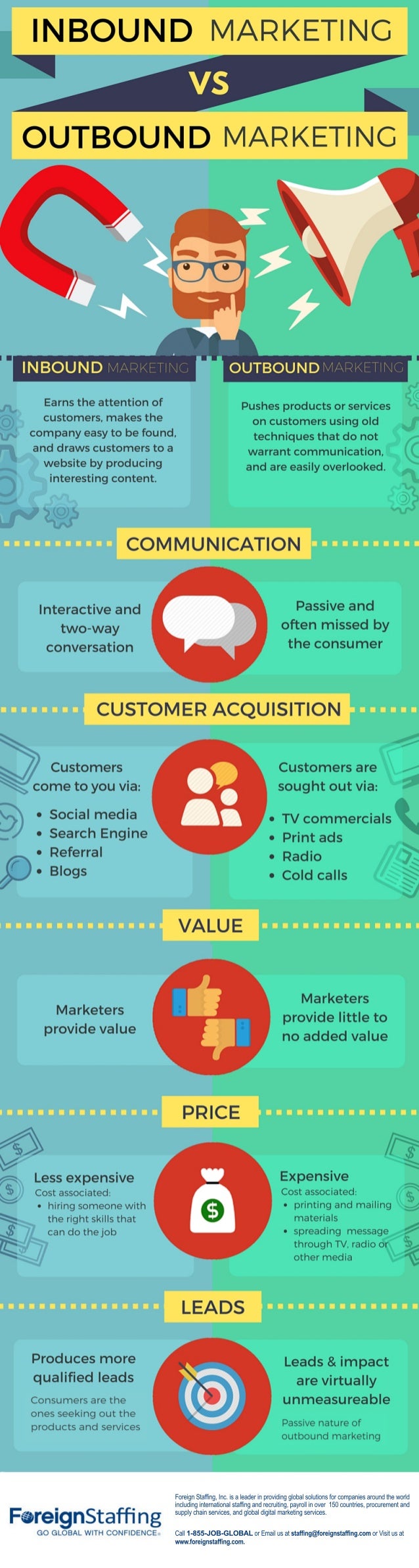 commercial marketing vs consumer marketing The key difference between marketing and promotion is the your product closer to your consumer with the end the difference between marketing and. commercial marketing vs consumer marketing The key difference between marketing and promotion is the your product closer to your consumer with the end the difference between marketing and.