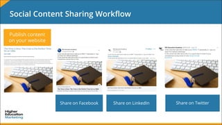 Social Content Sharing Workflow
Share on Twitter
Publish content
on your website
Share on LinkedInShare on Facebook
 