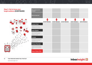 Inbound Marketing Strategy Template PDF