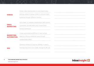 Inbound Marketing Strategy Template PDF