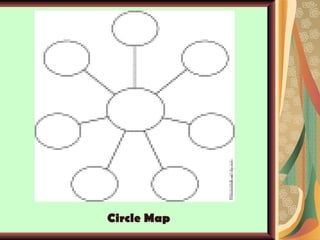 Circle Map 