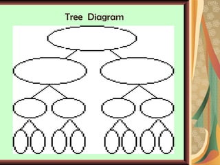 Tree  Diagram 