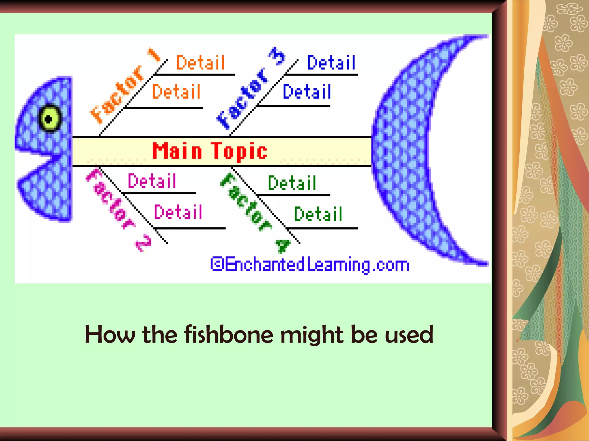How the fishbone might be used 