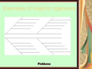 Examples of Graphic organizers Fishbone 