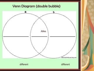 Venn Diagram (double bubble) different different Alike 