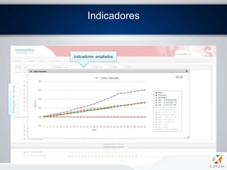 Indicadores


                   Indicadores ampliados




                                           Status
Seleção de itens
 