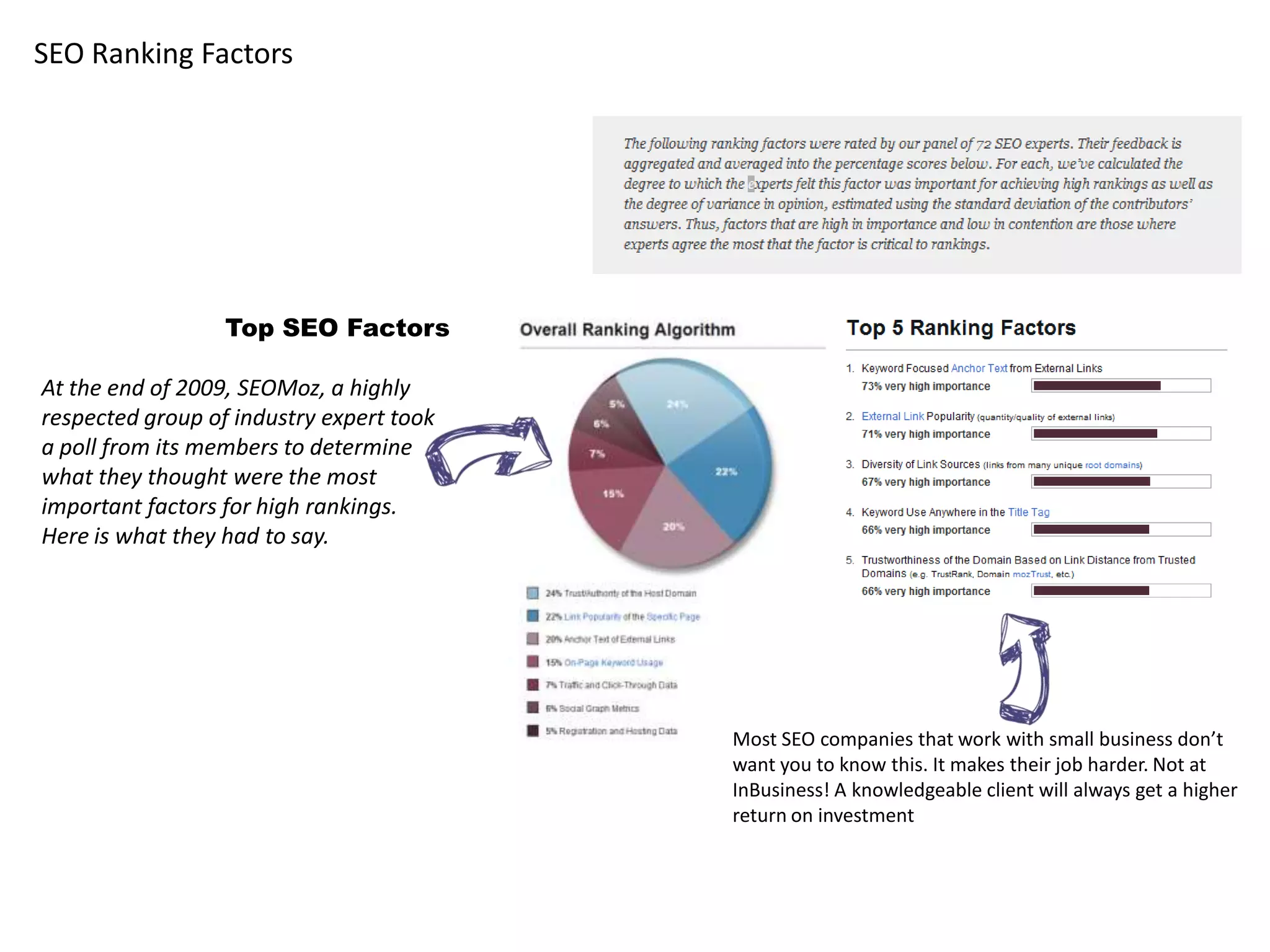 How the links on your website are  structured