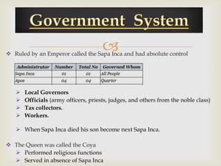 
 Ruled by an Emperor called the Sapa Inca and had absolute control




      Local Governors
      Officials (army officers, priests, judges, and others from the noble class)
      Tax collectors.
      Workers.

    When Sapa Inca died his son become next Sapa Inca.

 The Queen was called the Coya
   Performed religious functions
   Served in absence of Sapa Inca
 