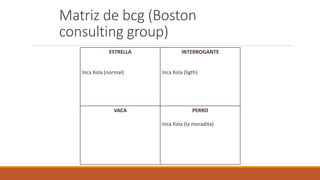 Matriz de bcg (Boston
consulting group)
ESTRELLA
Inca Kola (normal)
INTERROGANTE
Inca Kola (ligth)
VACA PERRO
Inca Kola (la moradita)
 