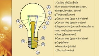 Incandescent Lamp | PPTX