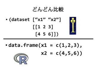 どんどん比較
●   (dataset [“x1” “x2”]
             [[1 2 3]
              [4 5 6]])

●   data.frame(x1 = c(1,2,3),
               x2 = c(4,5,6))
 