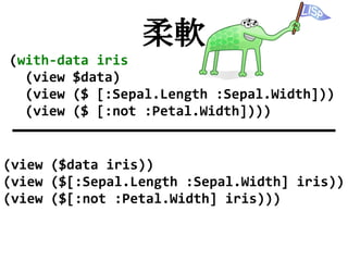 柔軟
(with-data iris
  (view $data)
  (view ($ [:Sepal.Length :Sepal.Width]))
  (view ($ [:not :Petal.Width])))


(view ($data iris))
(view ($[:Sepal.Length :Sepal.Width] iris))
(view ($[:not :Petal.Width] iris)))
 