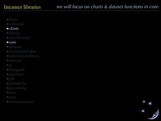 we will focus on charts & dataset functions in coreIncanter libraries
•bayes
•censored
•charts
•chrono
•classiﬁcation
•core
•datasets
•incremental-stats
•information-theory
•internal
•io
•mongodb
•optimize
•pdf
•probability
•processing
•som
•stats
•transformations
 