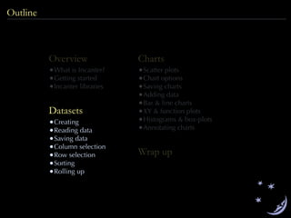 Datasets
•Creating
•Reading data
•Saving data
•Column selection
•Row selection
•Sorting
•Rolling up
Overview
•What is Incanter?
•Getting started
•Incanter libraries
Charts
•Scatter plots
•Chart options
•Saving charts
•Adding data
•Bar & line charts
•XY & function plots
•Histograms & box-plots
•Annotating charts
Wrap up
Outline
 