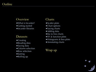 Datasets
•Creating
•Reading data
•Saving data
•Column selection
•Row selection
•Sorting
•Rolling up
Overview
•What is Incanter?
•Getting started
•Incanter libraries
Charts
•Scatter plots
•Chart options
•Saving charts
•Adding data
•Bar & line charts
•XY & function plots
•Histograms & box-plots
•Annotating charts
Wrap up
Outline
 