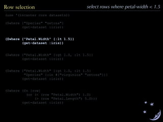 (use '(incanter core datasets))
($where {"Species" "setosa"}
(get-dataset :iris))
($where {"Petal.Width" {:lt 1.5}}
(get-dataset :iris))
($where {"Petal.Width" {:gt 1.0, :lt 1.5}}
(get-dataset :iris))
($where {"Petal.Width" {:gt 1.0, :lt 1.5}
"Species" {:in #{"virginica" "setosa"}}}
(get-dataset :iris))
($where (fn [row]
(or (< (row "Petal.Width") 1.0)
(> (row "Petal.Length") 5.0)))
(get-dataset :iris))
Row selection select rows where petal-width < 1.5
 
