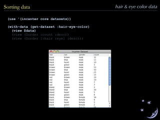 Sorting data hair & eye color data
(use '(incanter core datasets))
(with-data (get-dataset :hair-eye-color)
(view $data)
(view ($order :count :desc))
(view ($order [:hair :eye] :desc)))
 