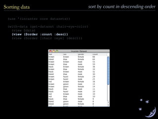 Sorting data sort by count in descending order
(use '(incanter core datasets))
(with-data (get-dataset :hair-eye-color)
(view $data)
(view ($order :count :desc))
(view ($order [:hair :eye] :desc)))
 