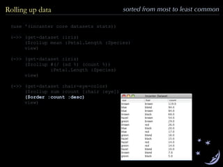 Rolling up data sorted from most to least common
(use '(incanter core datasets stats))
(->> (get-dataset :iris)
($rollup mean :Petal.Length :Species)
view)
(->> (get-dataset :iris)
($rollup #(/ (sd %) (count %))
:Petal.Length :Species)
view)
(->> (get-dataset :hair-eye-color)
($rollup sum :count [:hair :eye])
($order :count :desc)
view)
 
