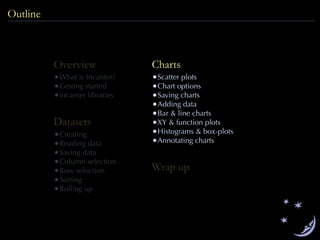 Datasets
•Creating
•Reading data
•Saving data
•Column selection
•Row selection
•Sorting
•Rolling up
Overview
•What is Incanter?
•Getting started
•Incanter libraries
Charts
•Scatter plots
•Chart options
•Saving charts
•Adding data
•Bar & line charts
•XY & function plots
•Histograms & box-plots
•Annotating charts
Wrap up
Outline
 