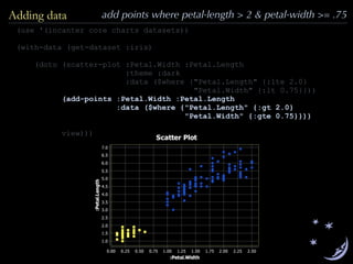 (use '(incanter core charts datasets))
(with-data (get-dataset :iris)
(doto (scatter-plot :Petal.Width :Petal.Length
:theme :dark
:data ($where {"Petal.Length" {:lte 2.0}
"Petal.Width" {:lt 0.75}}))
(add-points :Petal.Width :Petal.Length
:data ($where {"Petal.Length" {:gt 2.0}
"Petal.Width" {:gte 0.75}}))
view)))
add points where petal-length > 2 & petal-width >= .75Adding data
 
